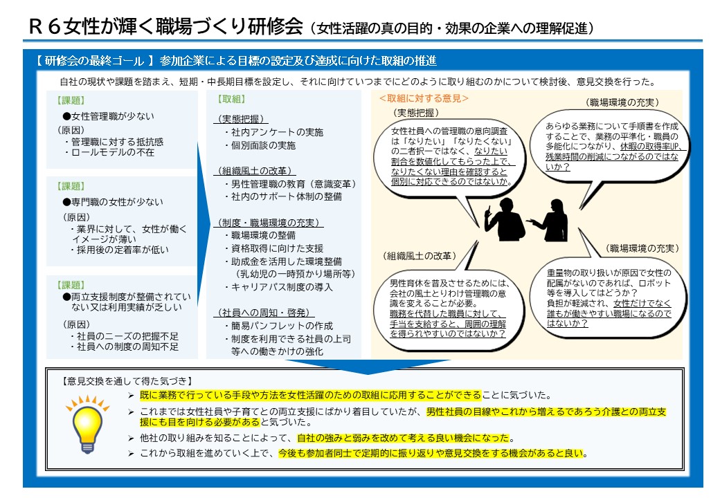 研修での意見・感想等